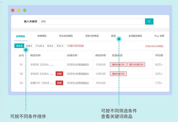京东“关键词热搜”是什么？这么多人都在问