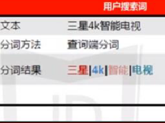 京东标题索引字段是什么（搞定搜索快速优化标题）