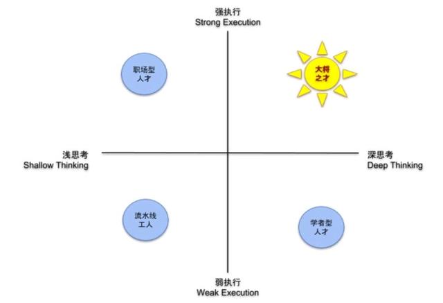 什么样的人最适合创业?什么样的人是顶尖的大将之才(强烈推荐)