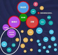 拼多多开店怎么赚钱（新手开店赚钱的技巧）