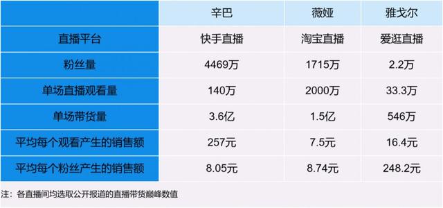 6大直播电商平台对比,“淘逛微”战队如何撬动商家自播市场?