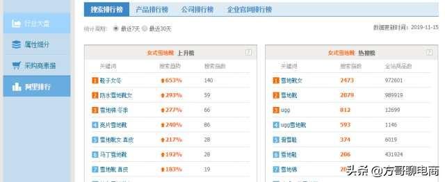 开网店的货源怎么寻找?