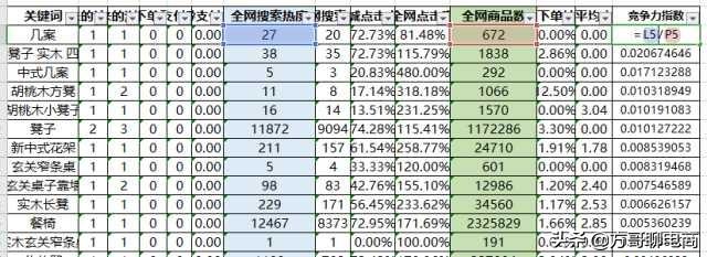 开网店的货源怎么寻找?
