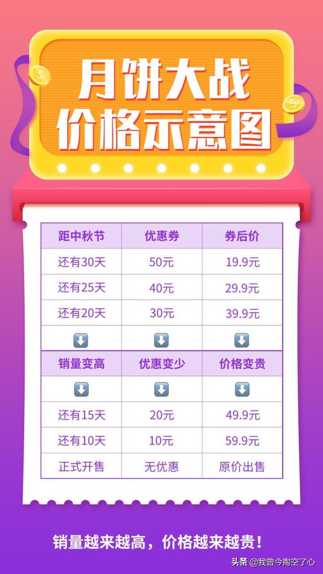 淘宝优惠券是真的吗?