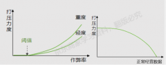 京东如何避免搜索作弊？