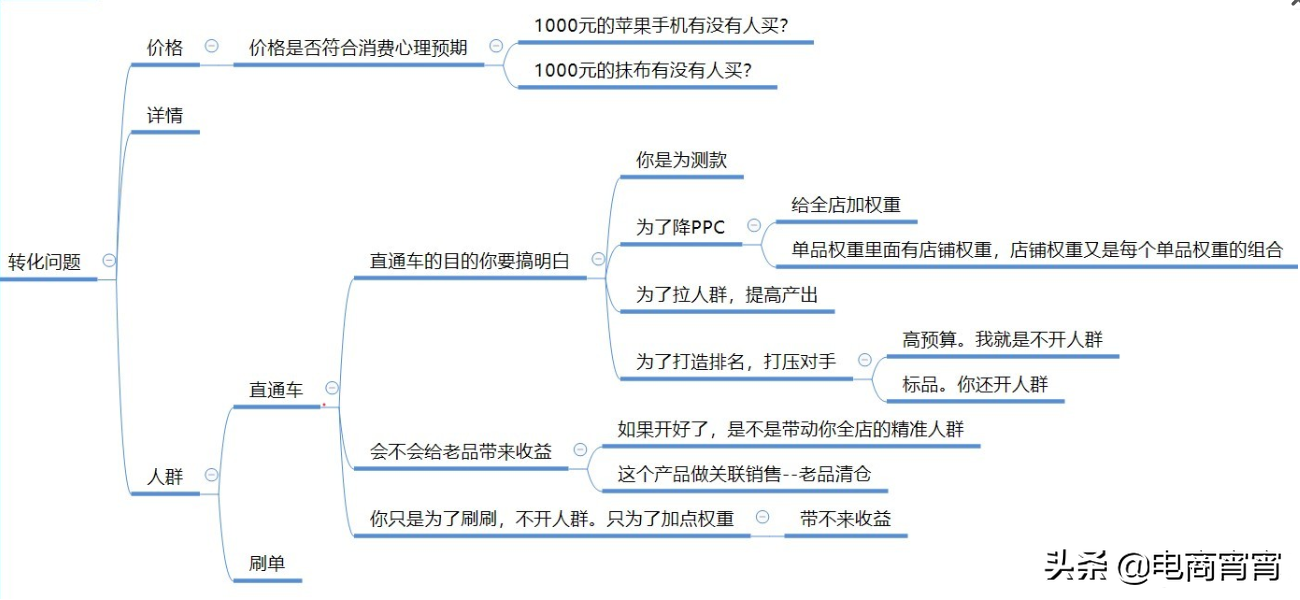 如何自自己诊断自己的淘宝店铺?图示解说最清楚明了