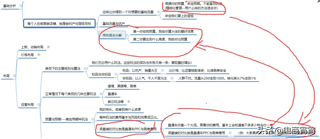 如何自自己诊断自己的淘宝店铺?图示解说最清楚明了