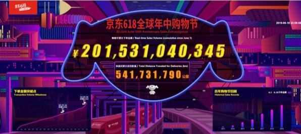 什么是京东自营?为何占据京东销售额的百分之七十?