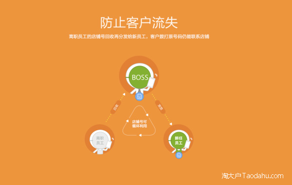 店铺号:解决淘宝售后问题的店铺手机号码