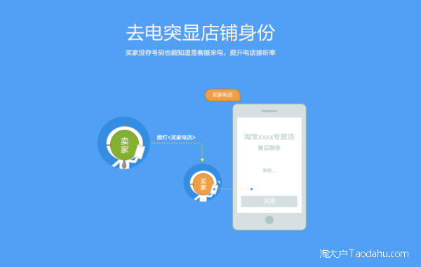 店铺号:解决淘宝售后问题的店铺手机号码