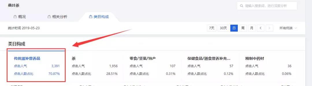 做淘宝的你连类目的重要性都不明白,选错拿不到流量就不要怪淘宝