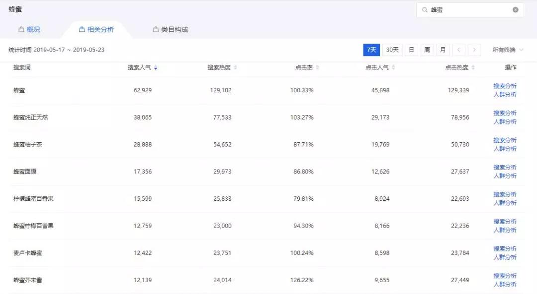 做淘宝的你连类目的重要性都不明白,选错拿不到流量就不要怪淘宝