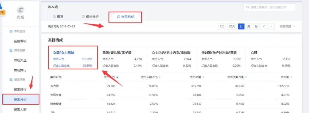 做淘宝的你连类目的重要性都不明白,选错拿不到流量就不要怪淘宝