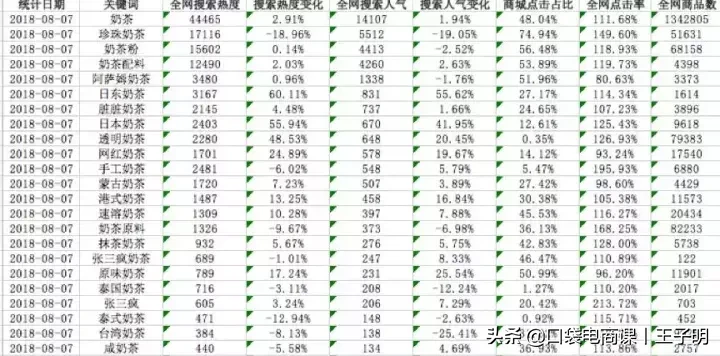 深度解析,淘宝店铺新手卖家如何正确发布宝贝?(全过程)