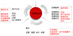 如何提高自己京东店铺的知名度（最全的京东店铺全能运营技巧）