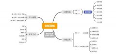 全域营销是什么意思（阿里全网覆盖的引流方法）