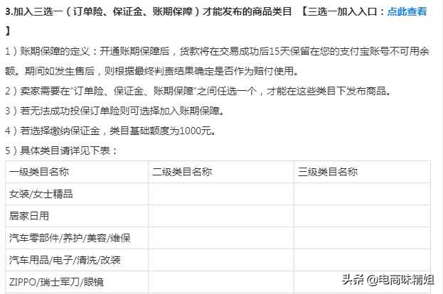 某网友：开一个淘宝店需要多少钱？