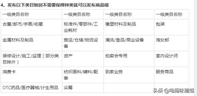 某网友：开一个淘宝店需要多少钱？