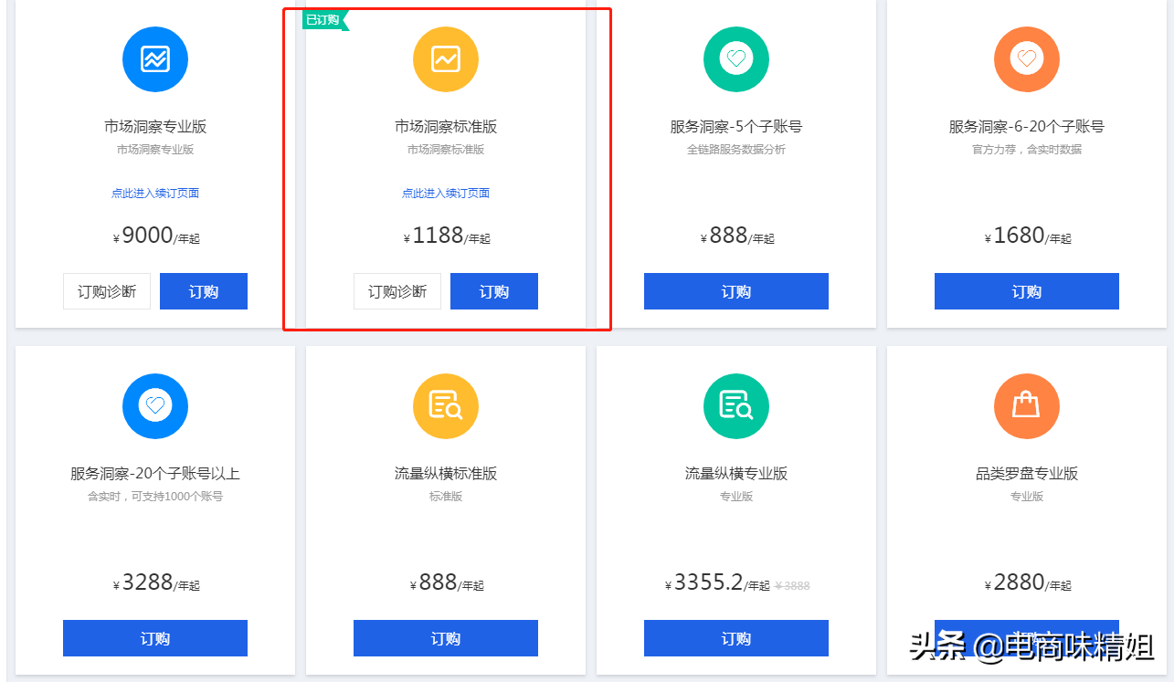 某网友：开一个淘宝店需要多少钱？