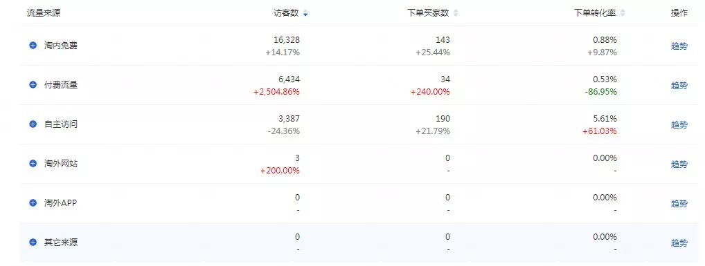 2019年淘宝店五大运营技巧:内容、粉丝、产品、吸引、多渠道