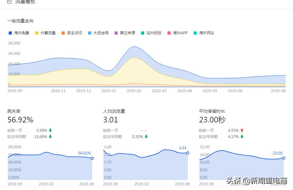 实战:开个淘宝店需要多少钱,十万块钱够吗?