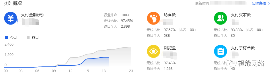 「0-1学运营」-淘宝卖家中心界面熟悉界面功能简单介绍