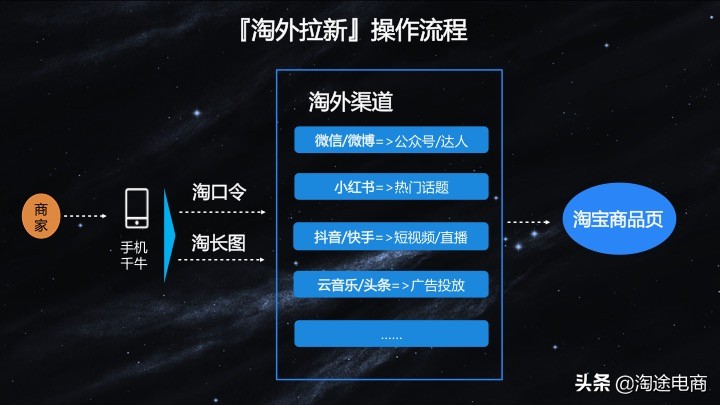 淘宝站外分享工具介绍【实用贴】