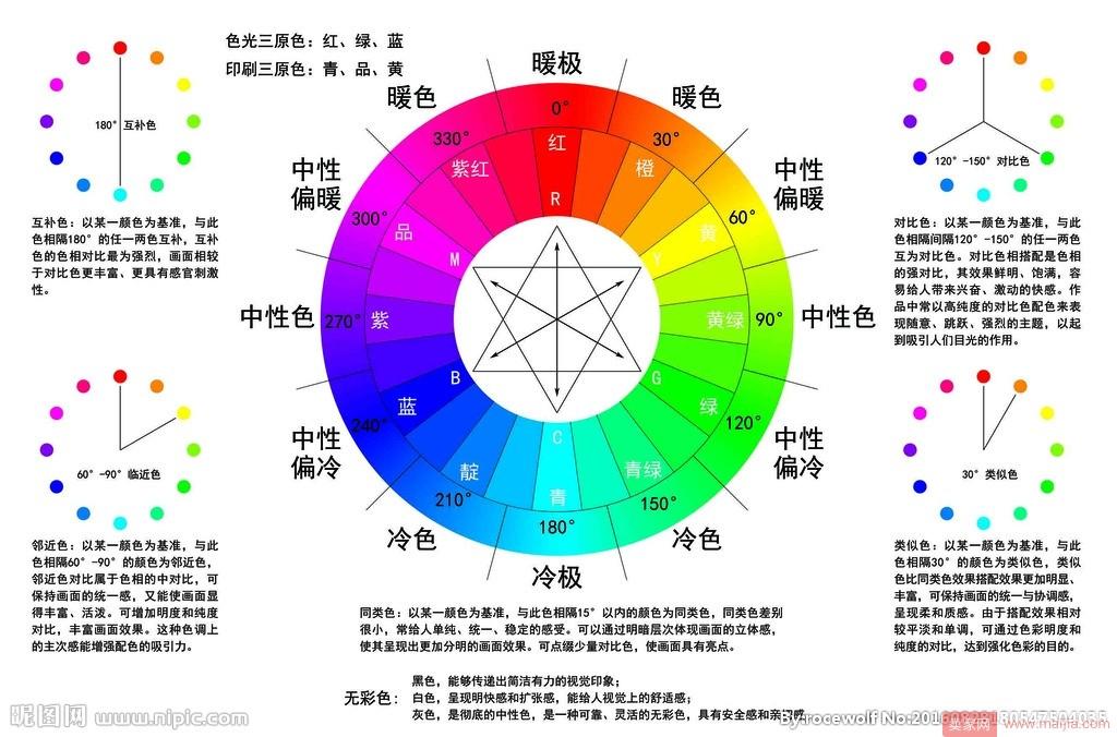 淘宝美工设计入门基础
