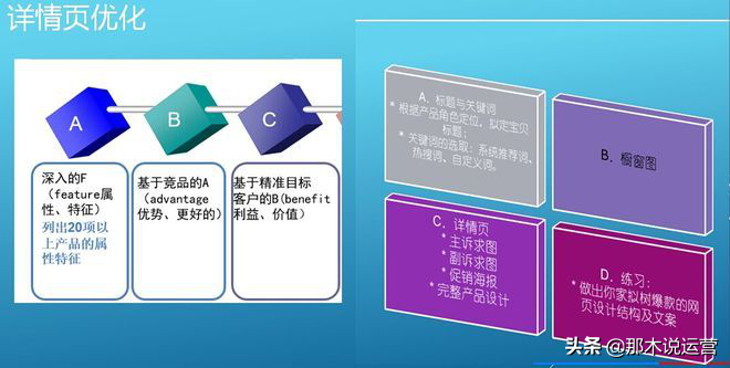 淘宝电商:8个运营步骤让店铺转化飞起来