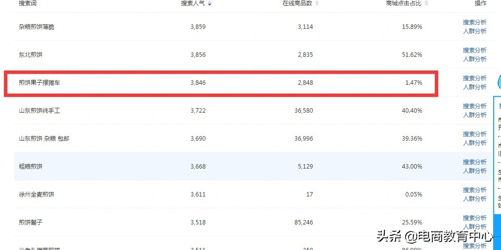 今年做淘宝店怎么样?现在淘宝店还赚钱吗?