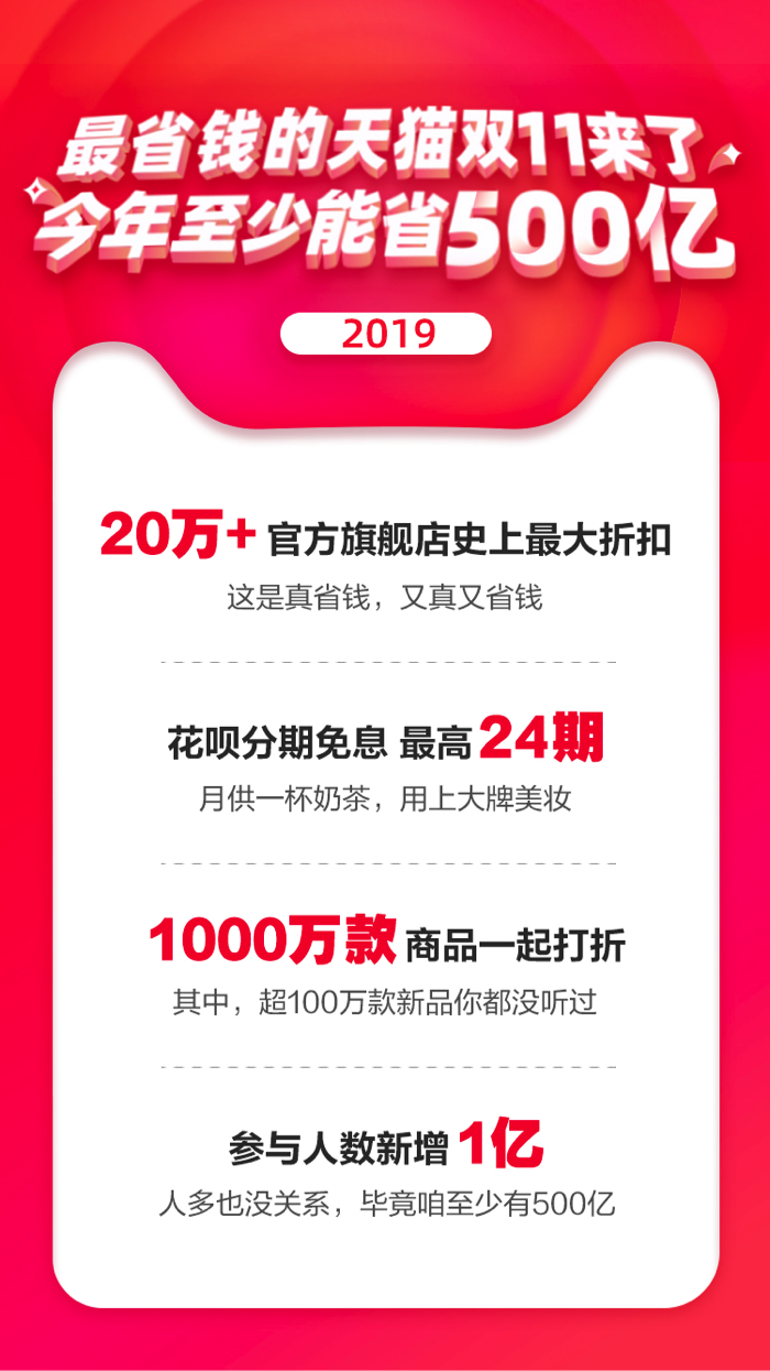 最省钱的天猫双11来了！20万品牌官方旗舰店集体推出史上最大折扣