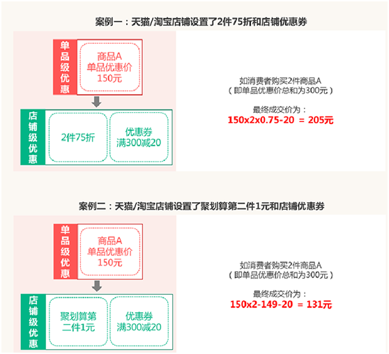 双十一要来了，淘宝卖家优惠减价规则你都弄懂了吗