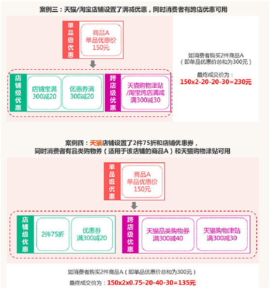 双十一要来了，淘宝卖家优惠减价规则你都弄懂了吗