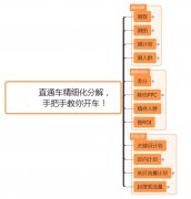 淘宝直通车教程入门篇（淘宝新手卖家必看教程）