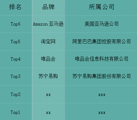 淘宝天猫亚马逊你会用哪个?网上商城Top6,快来看看其他人怎么选