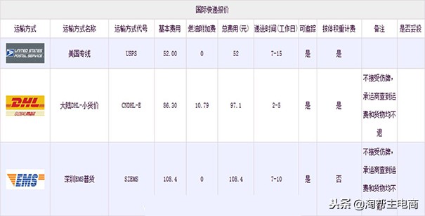 在淘宝上怎样把自己的商品卖到国外,实现跨境电商