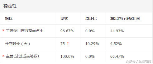 2017年淘宝信用新体系，卖家该如何应对？你怎么看？