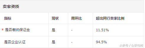 2017年淘宝信用新体系，卖家该如何应对？你怎么看？