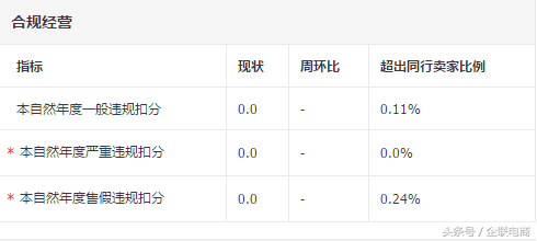 2017年淘宝信用新体系，卖家该如何应对？你怎么看？