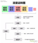 拼多多活动规则有哪些（史上最全拼多多活动干货）