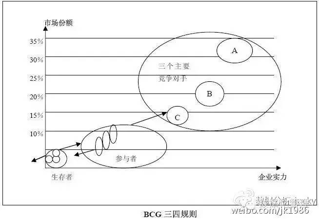 淘宝卖家要赚钱，请重视卖家区域数据分析