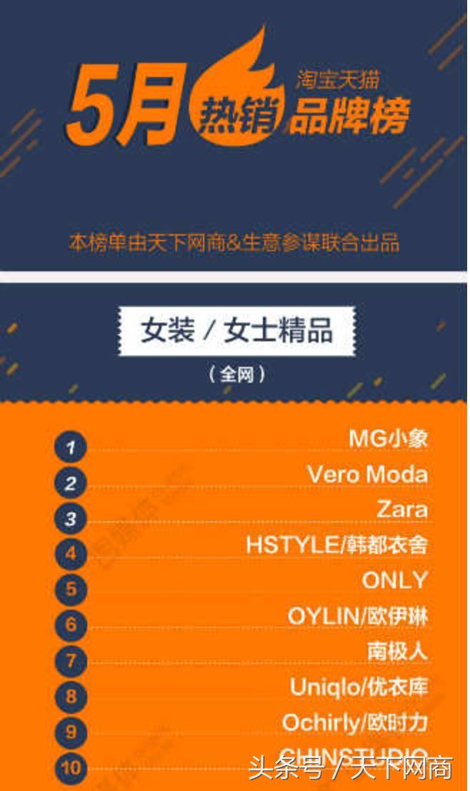 从零到淘宝五金冠，MG小象如何超优衣库、Zara成女装第一