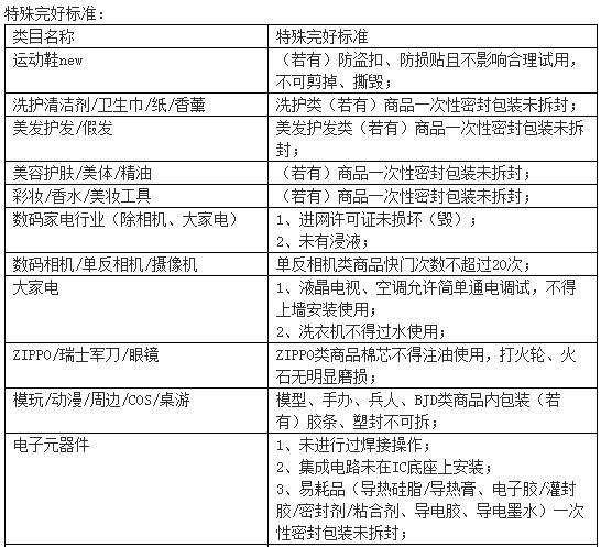 卖家注意！淘宝“七天无理由退货”规则将升级