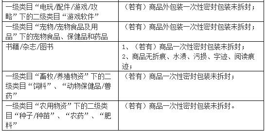 卖家注意！淘宝“七天无理由退货”规则将升级