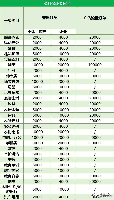 抖音如何开通自己的小店?如何卖自己的商品?有货源的电商玩法