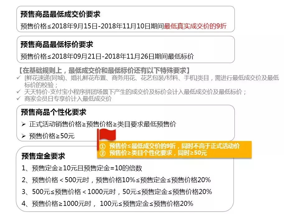 新思路电商:2018年双11预售规则全解析,抓住要点征战活动大促!