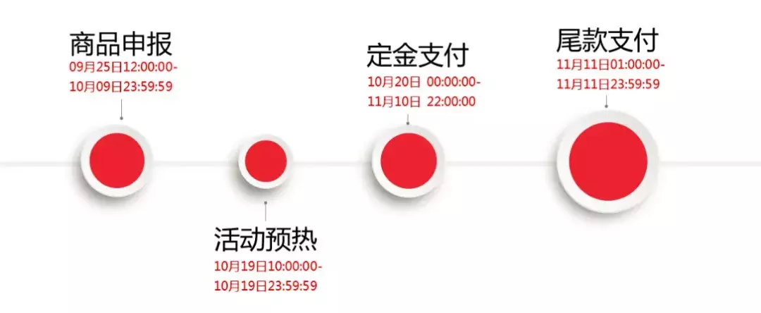 新思路电商:2018年双11预售规则全解析,抓住要点征战活动大促!