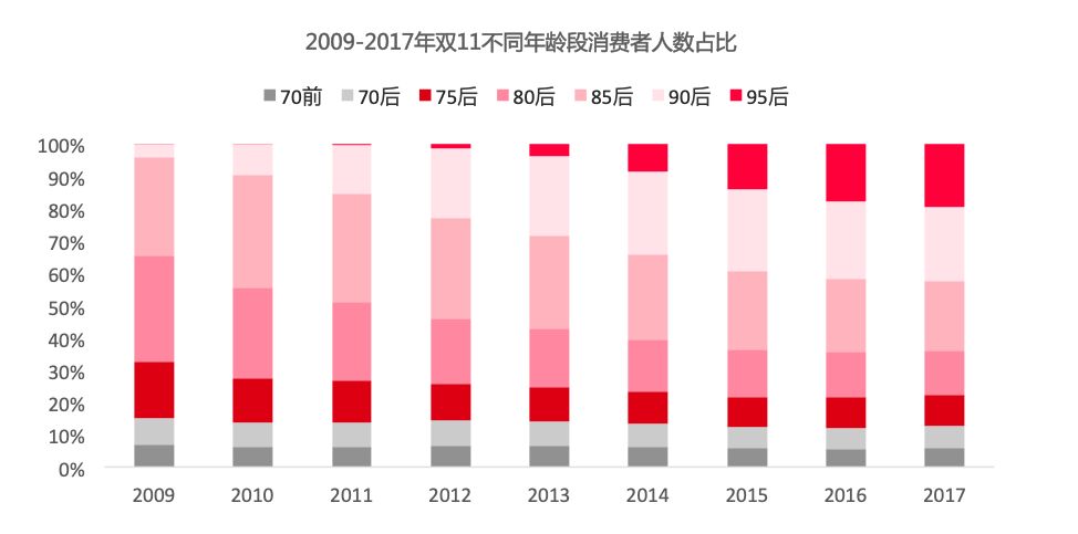 今年双十一,又破纪录了!阿里天猫消费大数据提前曝光……