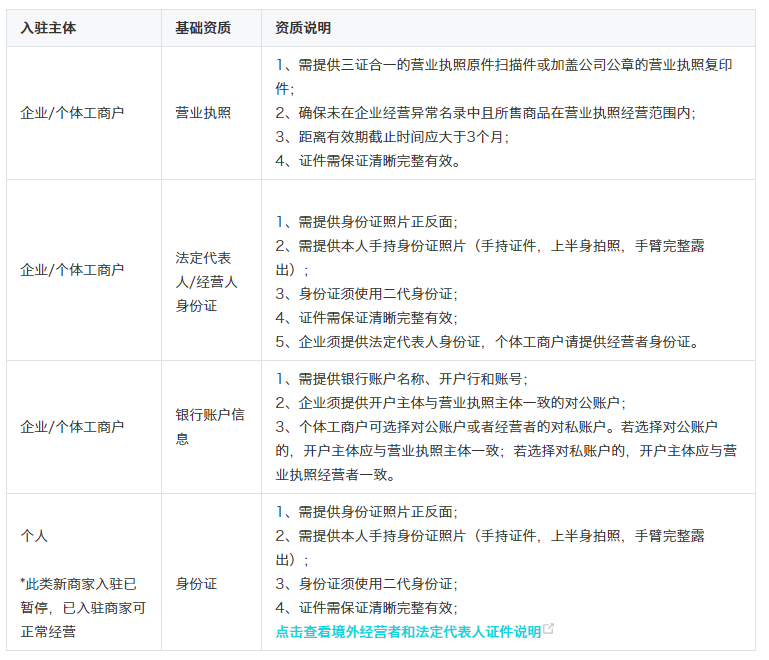 抖音小店开通流程，你要知道的全在这里