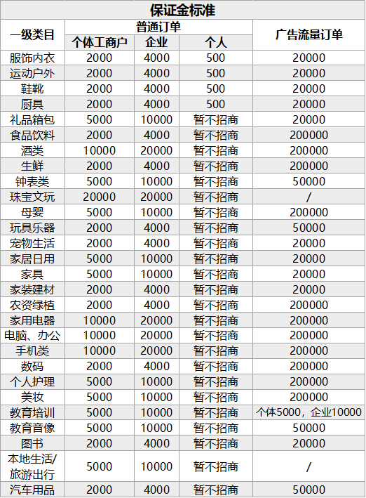 抖音小店开通流程，你要知道的全在这里